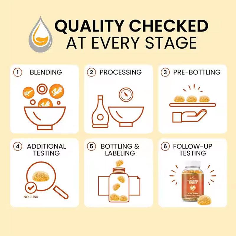 Curcumin gummies black pepper gummies - Smart Savvy