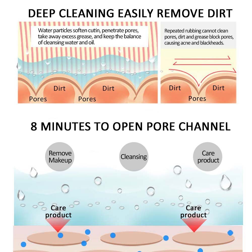 Nano Ionic Deep Cleaning Facial Cleaner Facial Hot  Steamer Face Sprayer Beauty Face Steaming Device Facial Steamer Machine eprolo